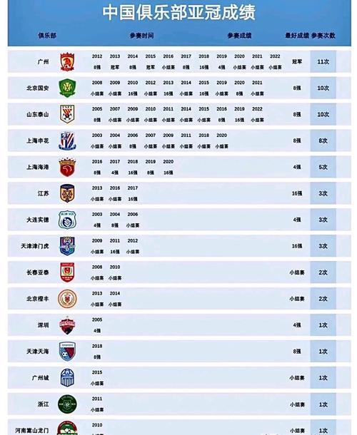 中国足球排名最高的一次